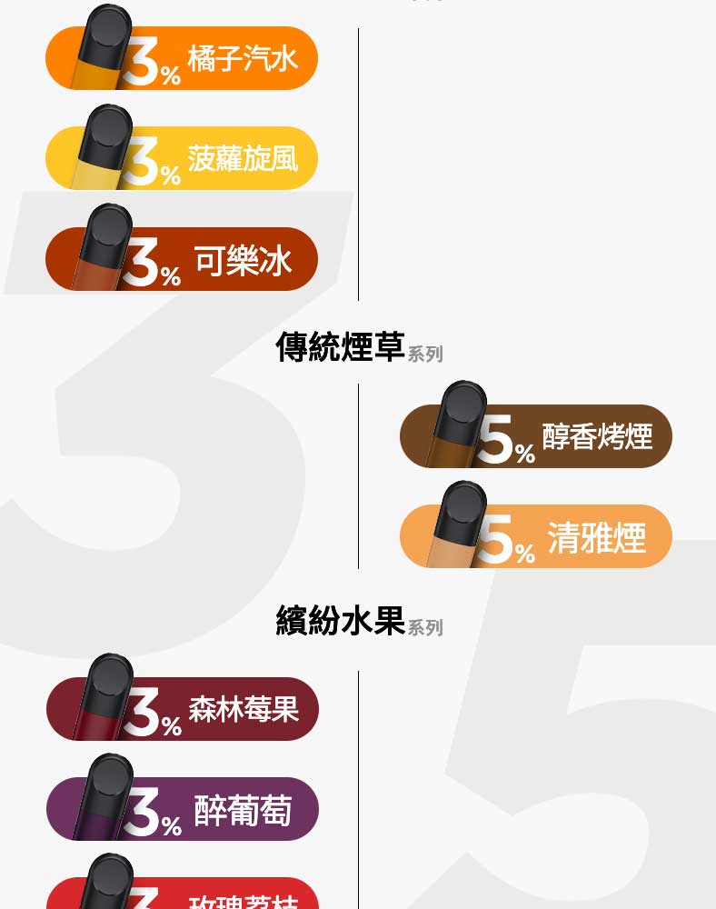 RELX悅刻 正品四 / 五代煙彈（經典煙草）3入